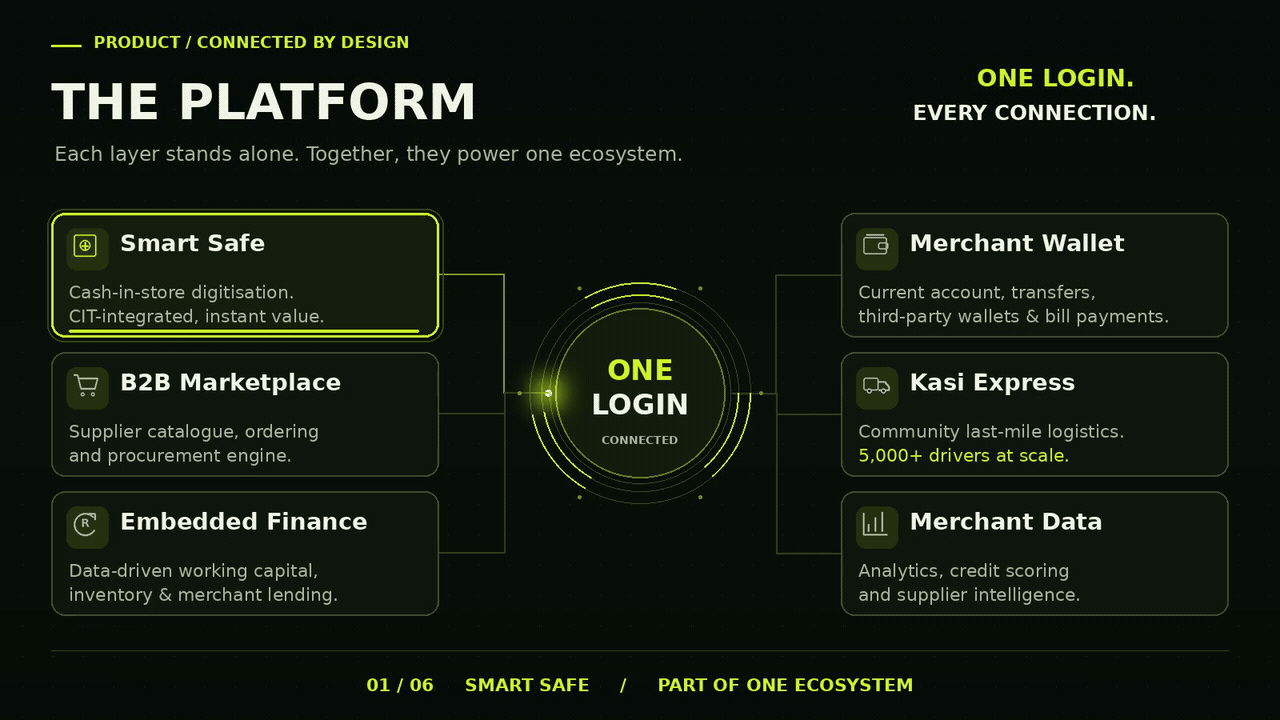 The Platform: six connected Azaps Express product layers